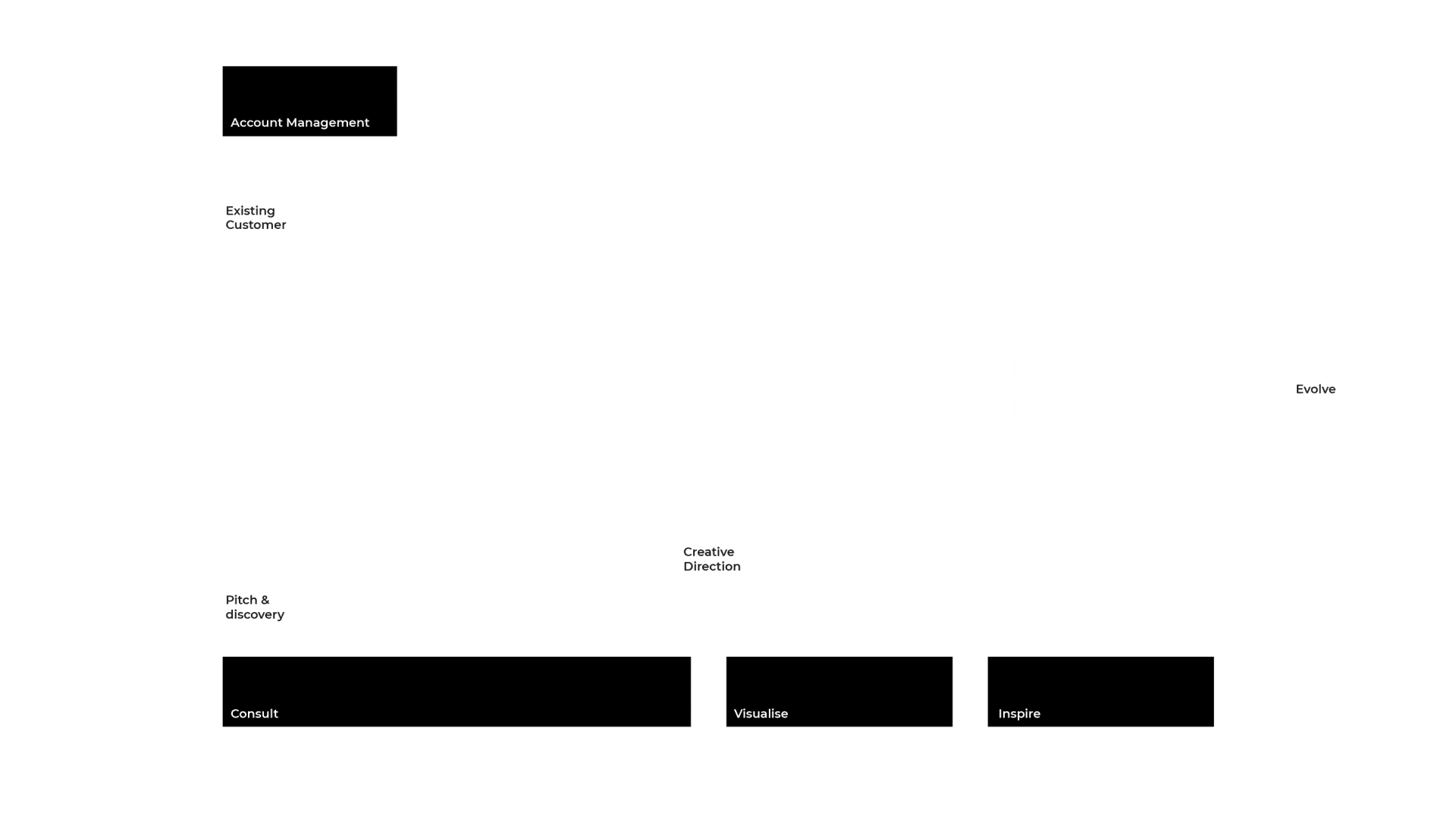 3D Strategy | Our apprach to you and your 3D Colateral
