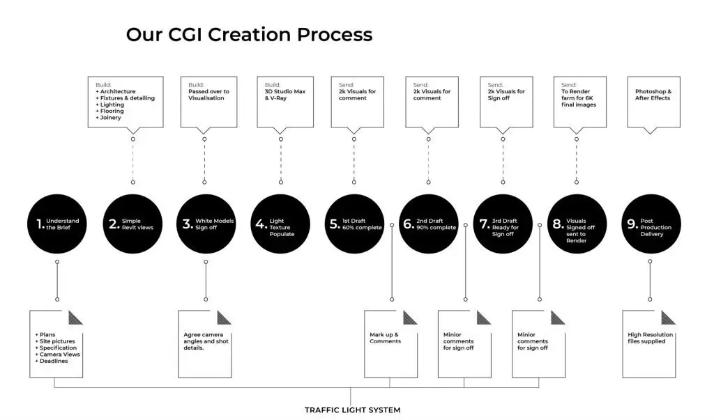 Working With Us | Digital Agency in Cardiff