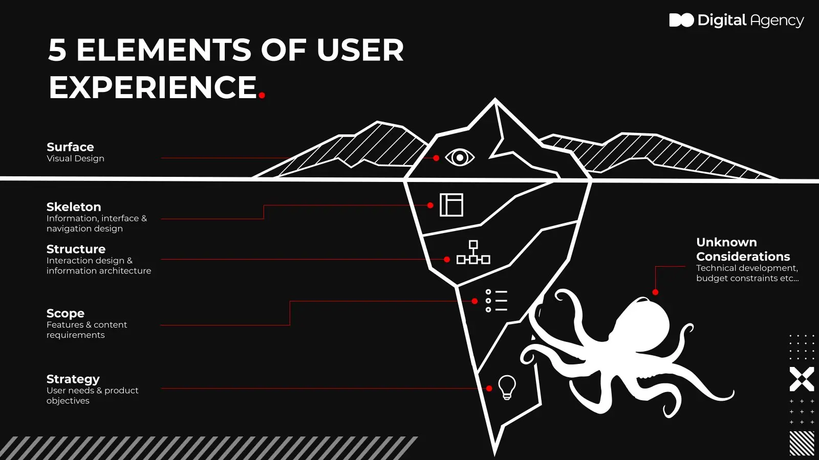 UI and UX Design Services | Enhance Your User Experience | Cardiff