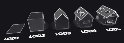 how to know if you need 3D Models as demand grows